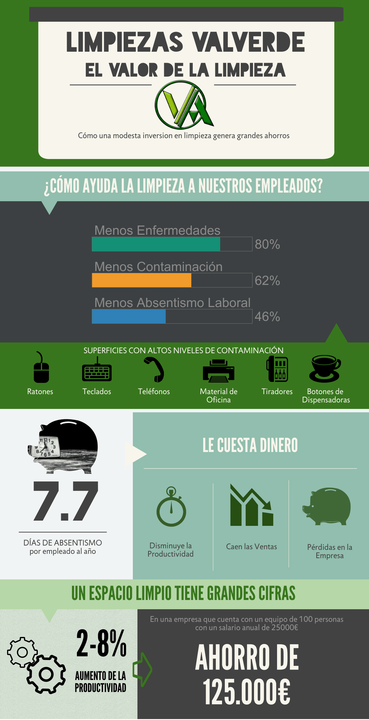 Infografía Limpieza de Empresas en Granada